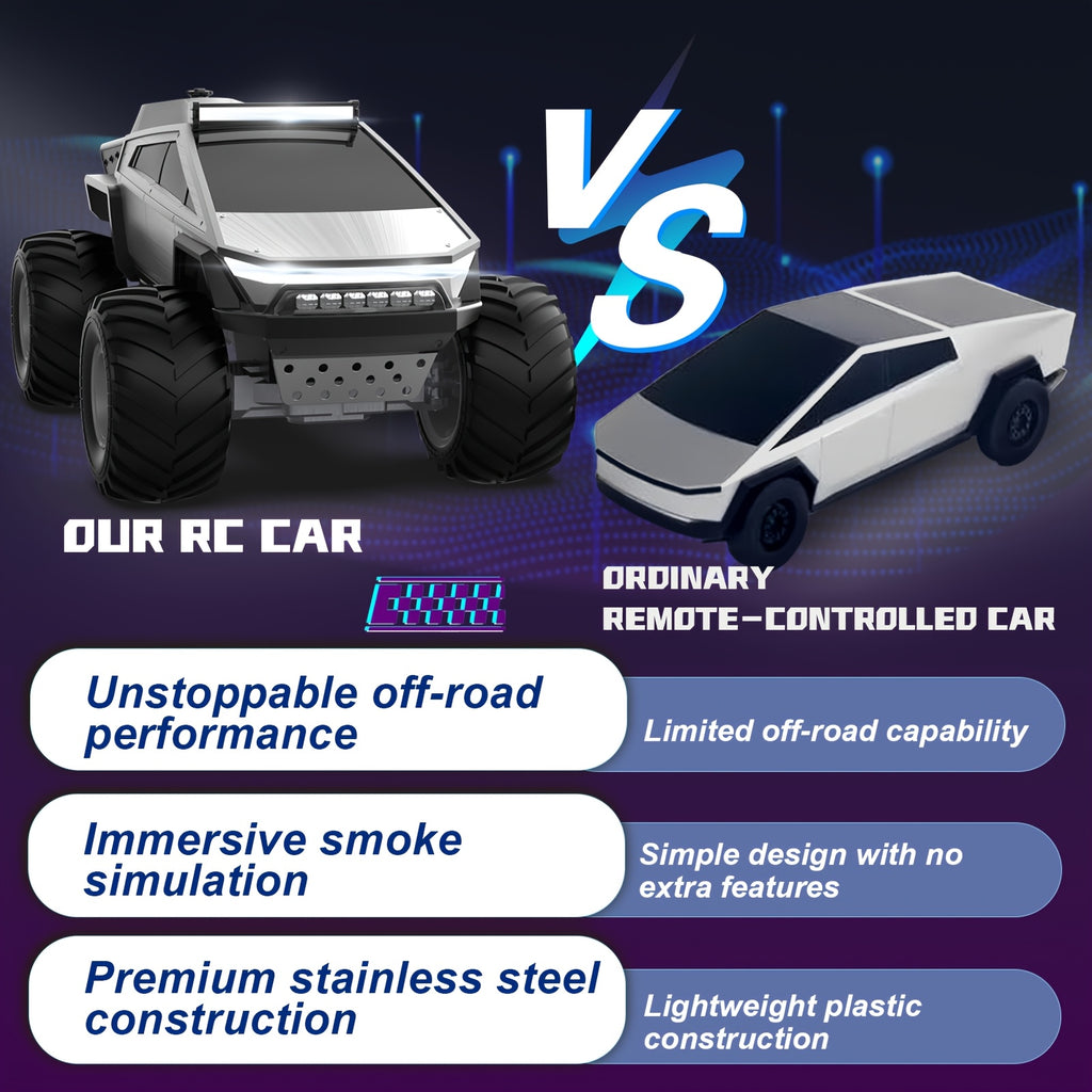 Monster Truck Toy 4WD Off Road RC Monster Truck Toy with LED Lights And Music | 2.4GHz Remote Control Truck for All Terrain - Kids Gifts for Boys\u002FGirls Age 6+, Easter Gifts